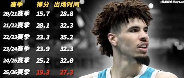 360体育-当家球星打替补，他们在故意摆烂？